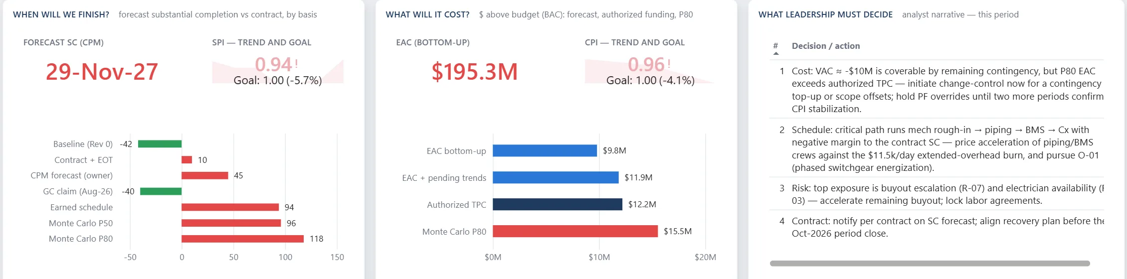 Executive Summary — forecast completion by basis, EAC against budget and funding, and the period's decisions in words